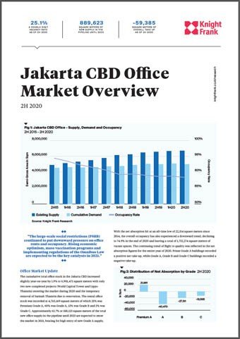 Jakarta CBD Office Market Overview 2H 2020 | KF Map – Digital Map for Property and Infrastructure in Indonesia